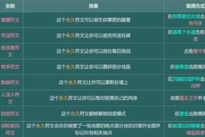 重生细胞铭文获取顺序是什么