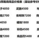 梦幻西游跑商商品如何买
