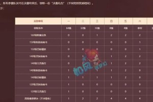 梦幻西游萌新杯的比赛规则是什么