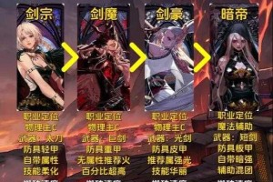 女鬼剑天四属性加成计算方法