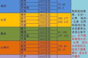 梦幻西游跑商300万要几票