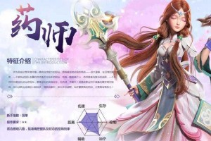 自由幻想手游哪个职业适合平民