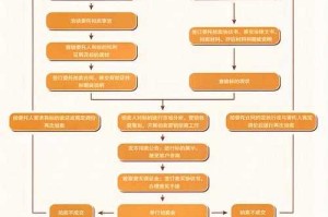 dd373拍卖流程需要多久完成？新手时间表