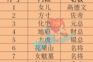 梦幻西游足疗战队怎么加入