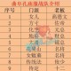 梦幻西游足疗战队怎么加入