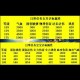 梦幻西游要多少核显，要多，梦幻，直接