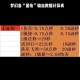 梦幻西游耐点为什么厉害 输出 防御，为什么