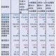 以下是对DNF游戏性能优化及用户案例的整理分析，采用结构化呈现方式：