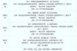 梦幻西游缺少的两个高级技能