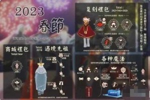 重装上阵：通用券模块兑换三大误区与解