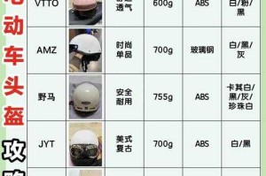 海南电动车头盔分春夏冬三款？老骑手教你避坑指南，海南电动车头盔三季适配指南🚴♂️ 资深骑手教你选对不踩雷🎩