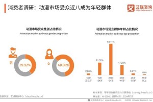 2025年全球动漫产业呈现三大结构性变革，官网专项团队的布局直指未来竞争核心，以下为深度解读：