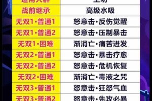 梦幻西游越级挑战攻略 越级 等级，越级