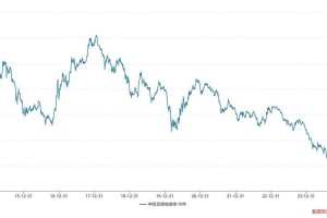 全球金融危机下债券价格走势分析：涨还是跌？