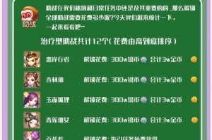 梦幻西游贡献怎么兑换 贡献，帮派，贡献