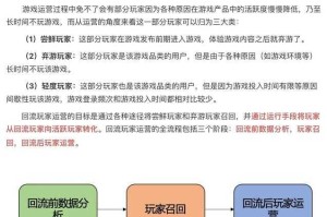 以下是对您提供的游戏运营信息的结构化分析和优化建议：
