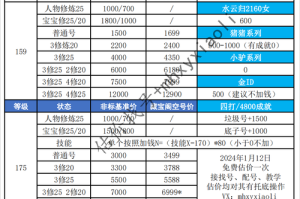 梦幻西游询价怎么同意买号
