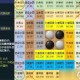 梦幻西游自走棋7地府攻略