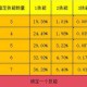 梦幻西游赐福技能有多少回合，有多少，回合 赐福