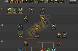 dnf男法师魔皇加点