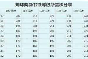 梦幻西游跑环对赌攻略大全
