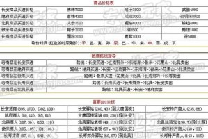 梦幻西游莫拉塔攻略图大全