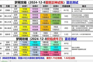 梦幻西游耐攻对比全力