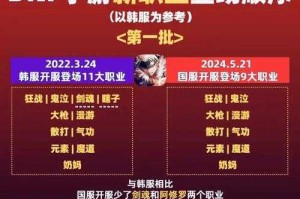 根据提供的信息，我为您梳理出DNF手游运营策略的三大核心趋势及关键数据洞察：