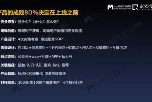 小叶影院破局：用户增长与技术驱动创新