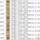 梦幻西游赐福丸子制作攻略，成功率，赐福，丸子