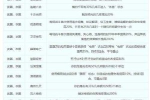 梦幻西游第一赛季服几点开始