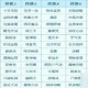 梦幻西游老九转门派怎么转