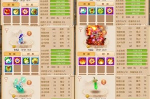 梦幻西游负面特性怎么提升 负面 特性，特性