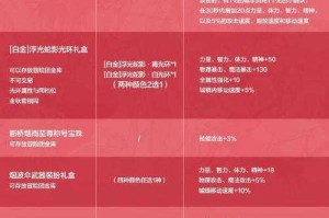 2025热血江湖结婚皮肤全攻略：价格特性实测避坑指南