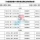 梦幻西游赛事奖金分配，战队，赛事 奖金