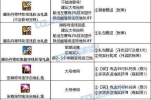 2025 DNF送礼指南：NPC分类与情感值进阶