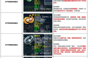 梦幻西游躲避属性的最佳装备搭配，装备 躲避，装备