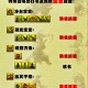 梦幻西游诸天技能位置大全，长安城 技能，诸天