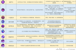 梦幻西游解锁人物技能攻略，技能，解锁 锁人