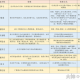 梦幻西游解锁人物技能攻略，技能，解锁 锁人