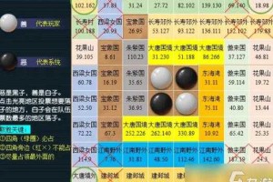 梦幻西游跳棋技巧口诀是什么，口诀，是什么 棋盘