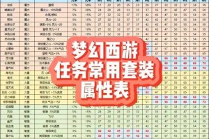 梦幻西游萌新看不懂装备 装备，看不懂，属性