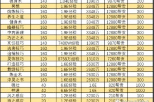 梦幻西游转宝宝多少钱一个 多少钱，技能 宝宝