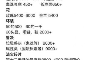 梦幻西游跑商帮贡奖励一览