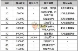 梦幻西游赠送的道具怎么领取 道具 领取 道具