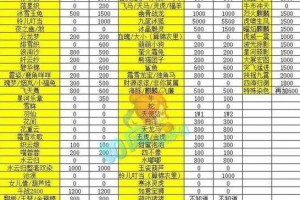 梦幻西游跑商的机制 西游 长安 价格