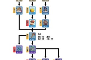 梦幻西游转场视频教程大全