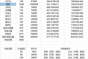 梦幻西游跑环积分计算方式