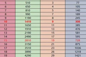 梦幻西游跑宠环点修怎么划算 西游 修炼 跑环