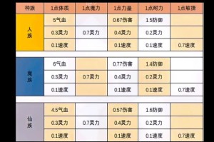 梦幻西游赢精灵是魔族还是魔法